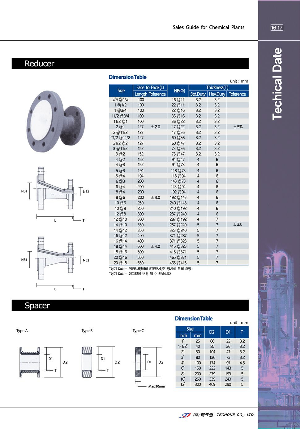 CATALOG