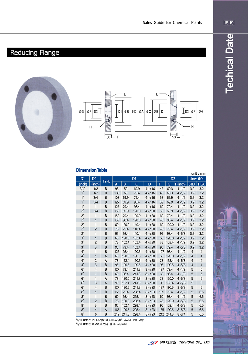 CATALOG