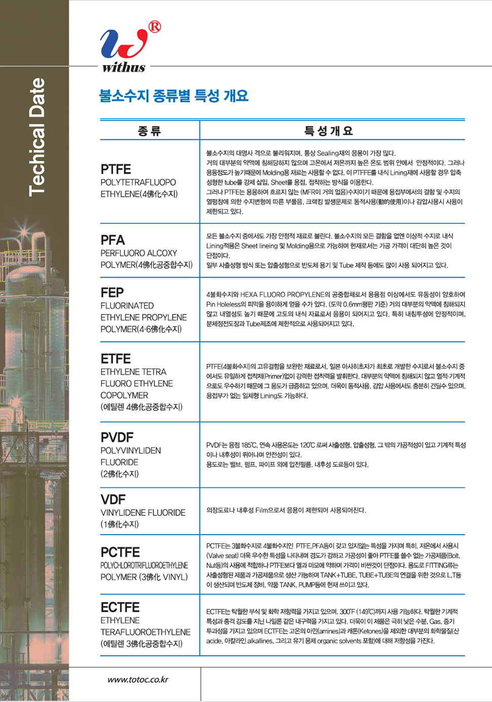 CATALOG