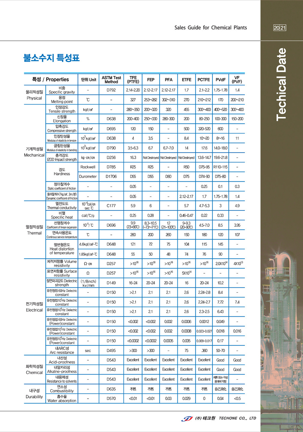 CATALOG
