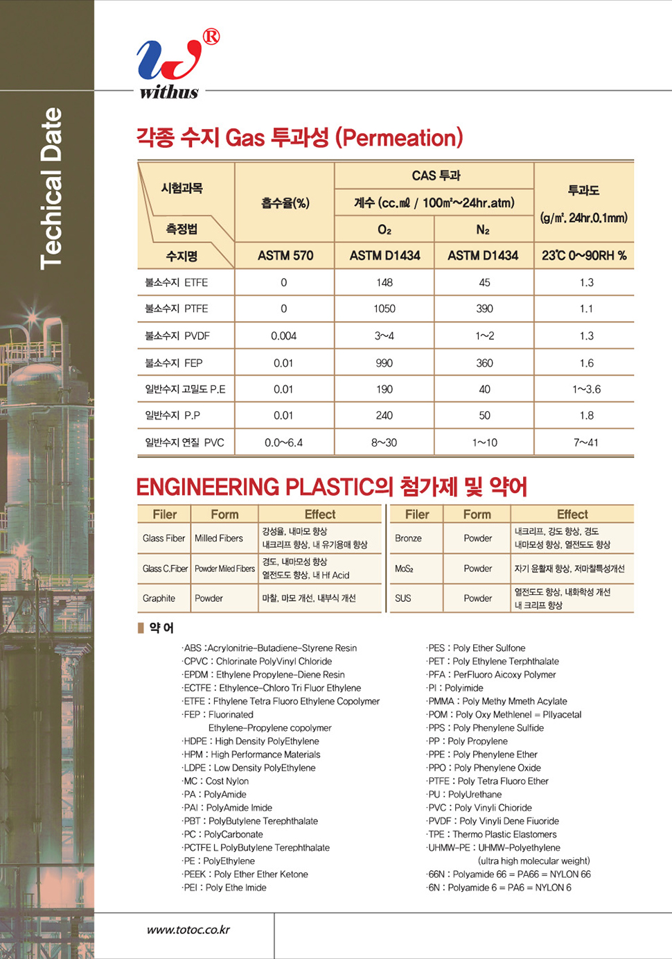 CATALOG