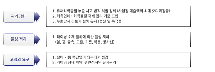 설명