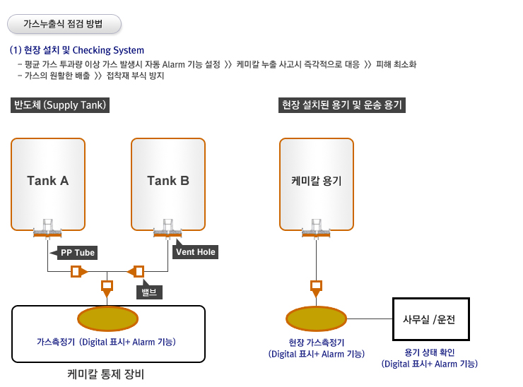설명